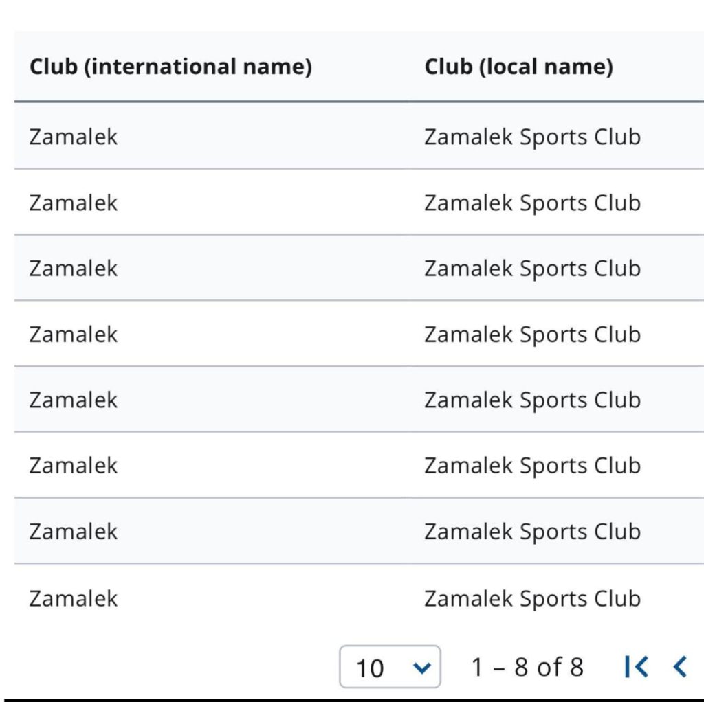 إيقاف قيد الزمالك للمرة الثامنة