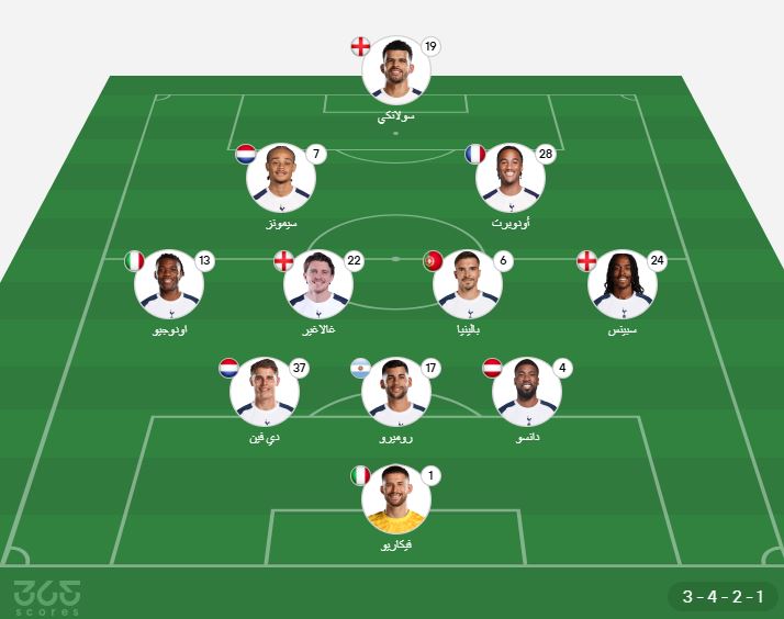 تشكيل توتنهام ضد مانشستر سيتي