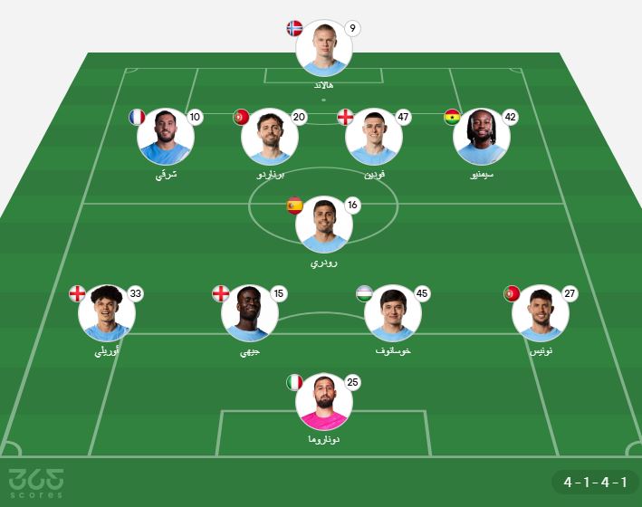 تشكيل مانشستر سيتي ضد توتنهام