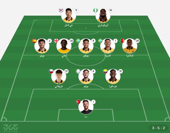 تشكيل وولفرهامبتون ضد مانشستر سيتي