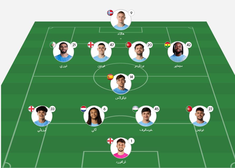 تشكيل مانشستر سيتي ضد نيوكاسل يونايتد