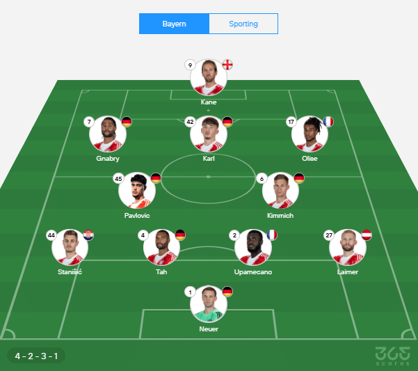 Once del Bayern sin Luis Díaz. (Getty Images)