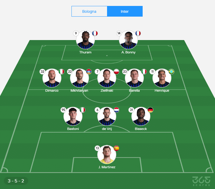 Once del Inter sin Lautaro Martínez