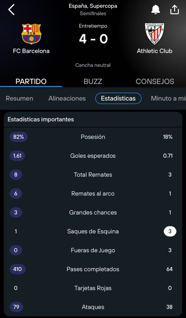 Números totalmente apabullantes del Barcelona ante Athletic