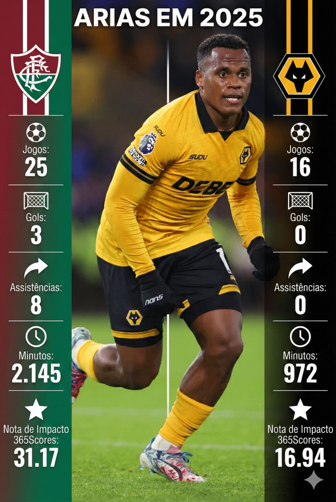 Infográfico mostra números de Arias pelo Fluminense e Wolverhampton em 2025