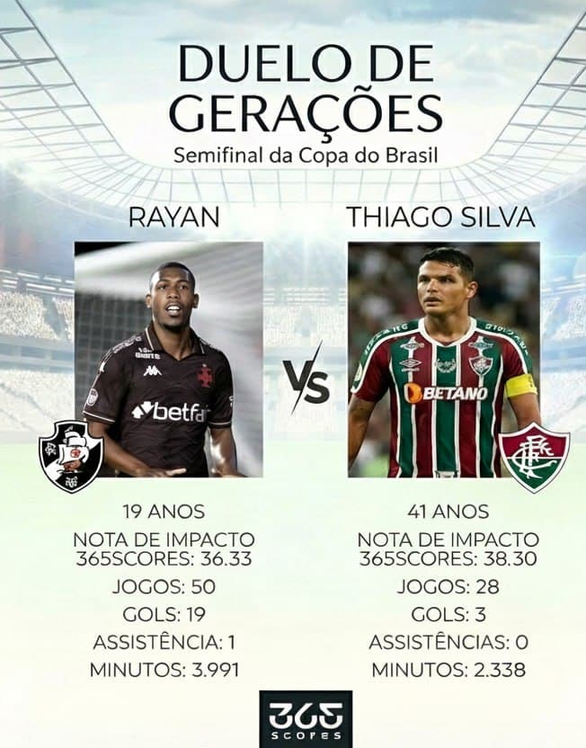 Números de Rayan e Thiago Silva