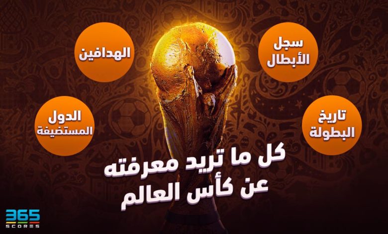 كل ما تريد معرفته عن كأس العالم – تاريخ البطولة والأبطال والهدافين وهل شكل الكأس من الذهب؟