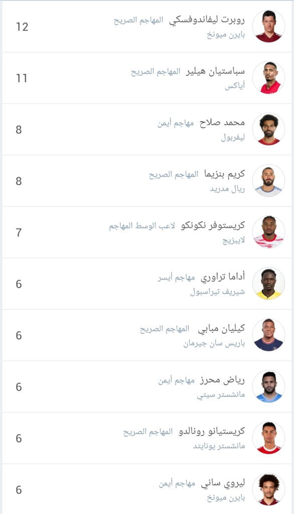 ترتيب هدافي دوري أبطال أوروبا 2022