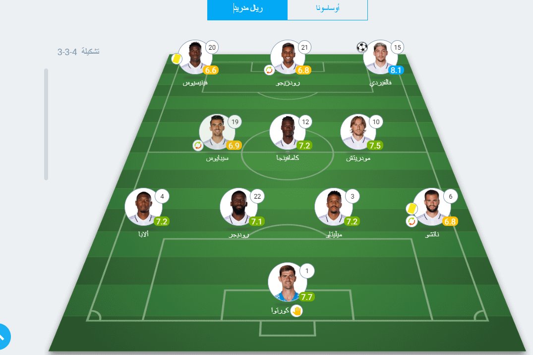 تقييم لاعبي ريال مدريد