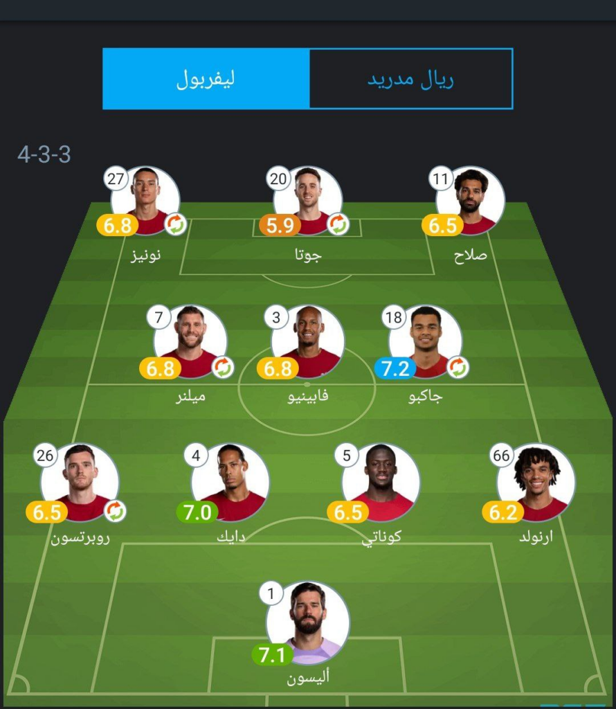 تقييم لاعبي ليفربول