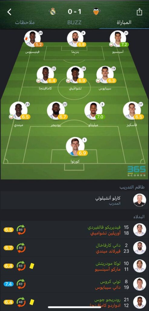 تقييم لاعبي ريال مدريد