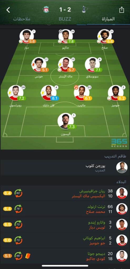 تقييم لاعبي ليفربول