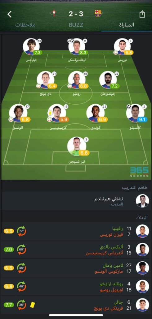 تقييم لاعبي برشلونة