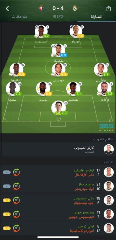 تقييم لاعبي ريال مدريد