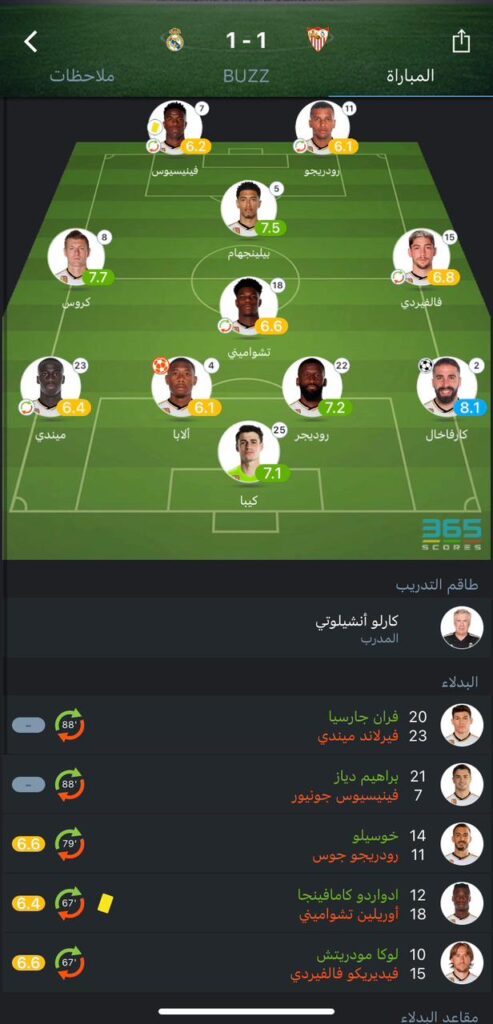 تقييم لاعبي ريال مدريد أمام إشبيلية