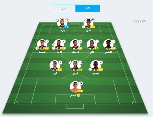 تقييم لاعبي الاتحاد