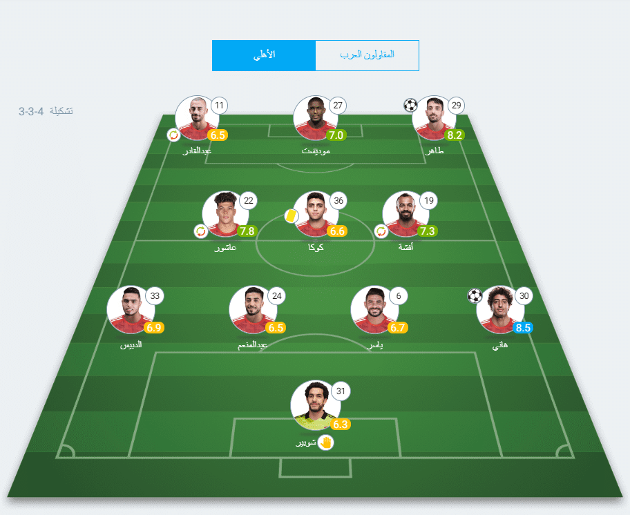 تقييم لاعبي الأهلي