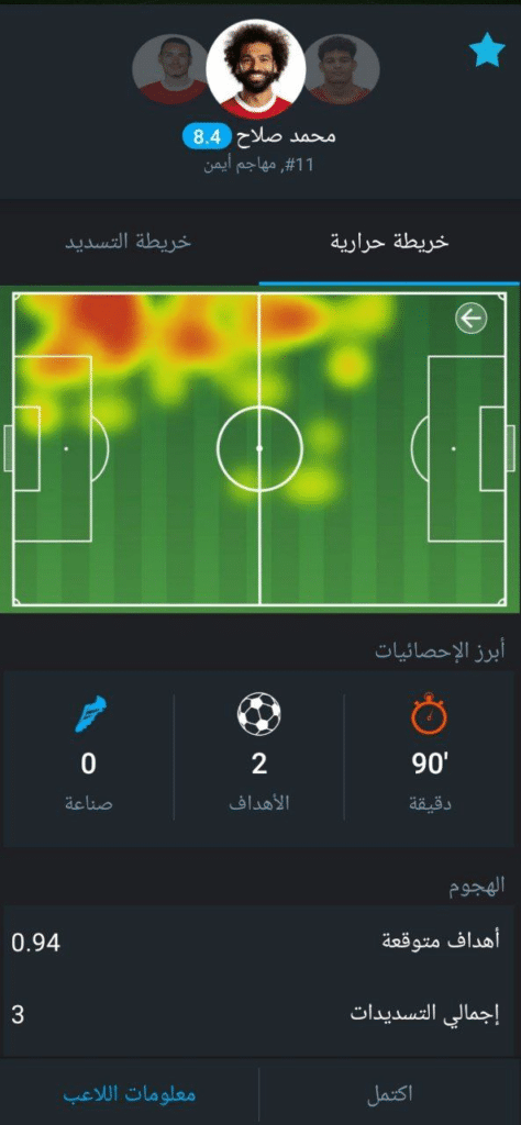 تقييم محمد صلاح