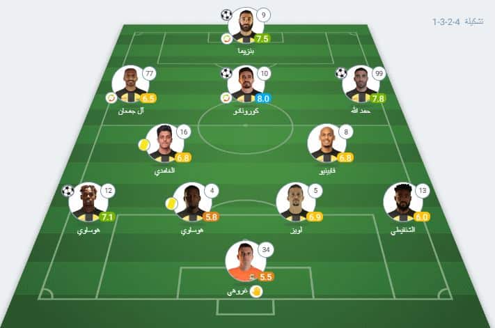 تقييم لاعبي الاتحاد