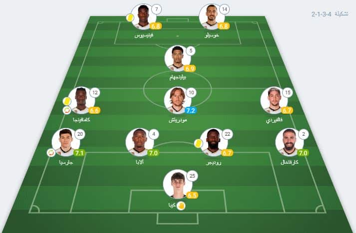 تقييم لاعبي ريال مدريد