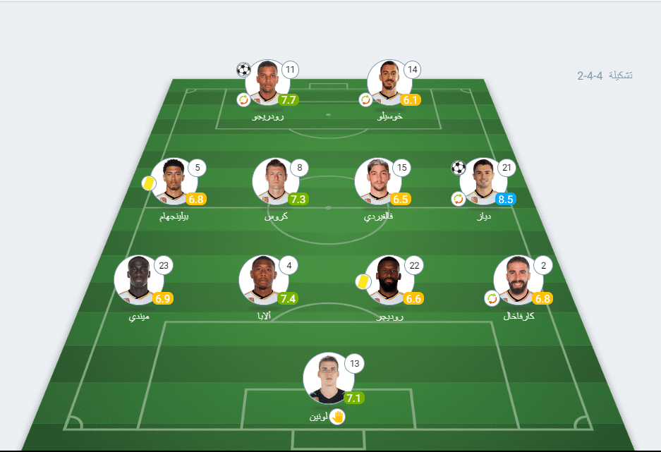 تقييم لاعبي ريال مدريد