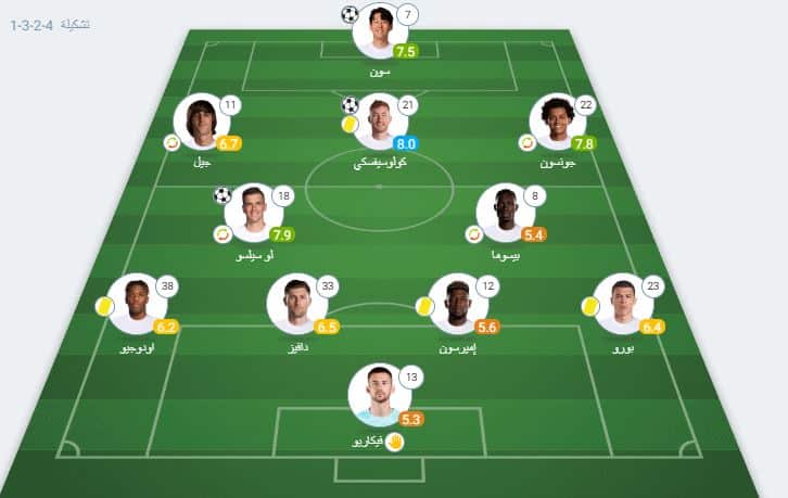 تقييم لاعبي توتنهام ضد مانشستر سيتي