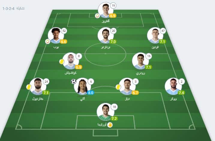 تقييم لاعبي مانشستر سيتي ضد توتنهام