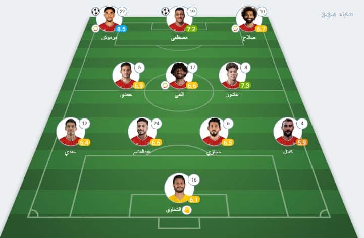 تقييم لاعبي مصر ضد غانا