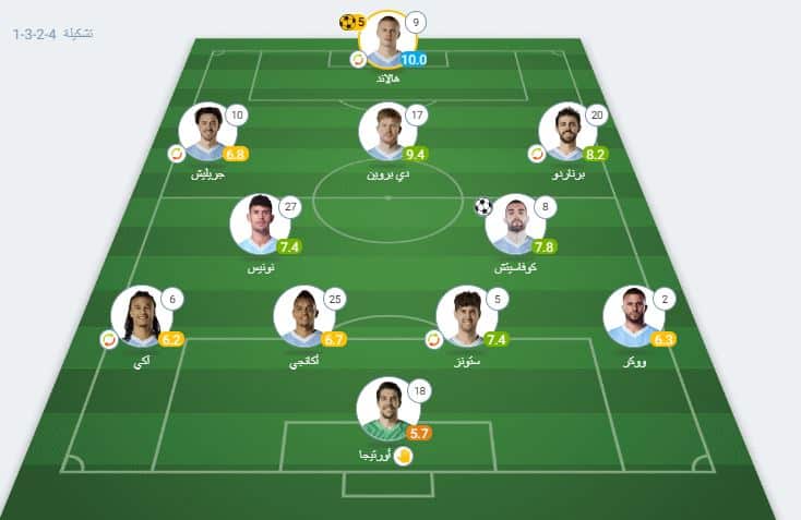 تقييم لاعبي مانشستر سيتي ضد لوتون تاون