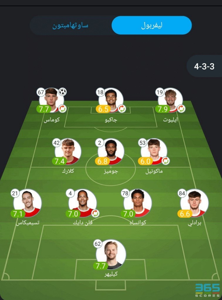 تقييم لاعبي ليفربول