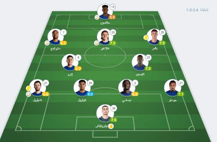 تقييم لاعبي تشيلسي ضد ليفربول