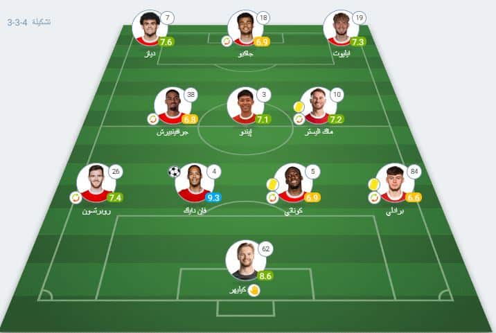 تقييم لاعبي ليفربول ضد تشيلسي