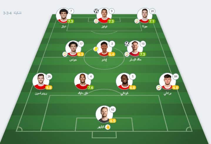 تقييم لاعبي ليفربول ضد برينتفورد