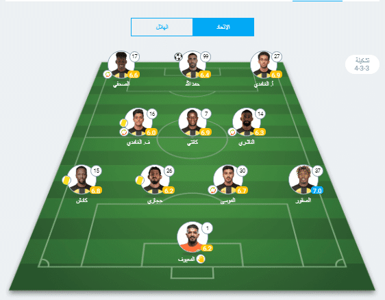 تقييم لاعبي الهلال والاتحاد بعد قمة نصف نهائي كأس الملك السعودي