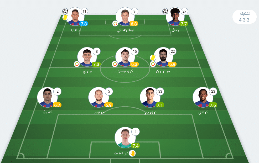 تقييم لاعبي برشلونة ضد ريال سوسيداد