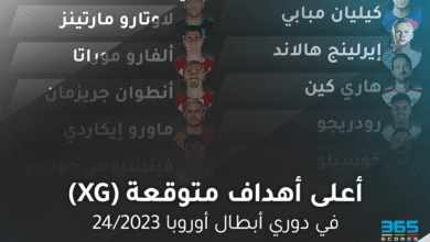 أعلى أهداف متوقعة في دوري أبطال أوروبا