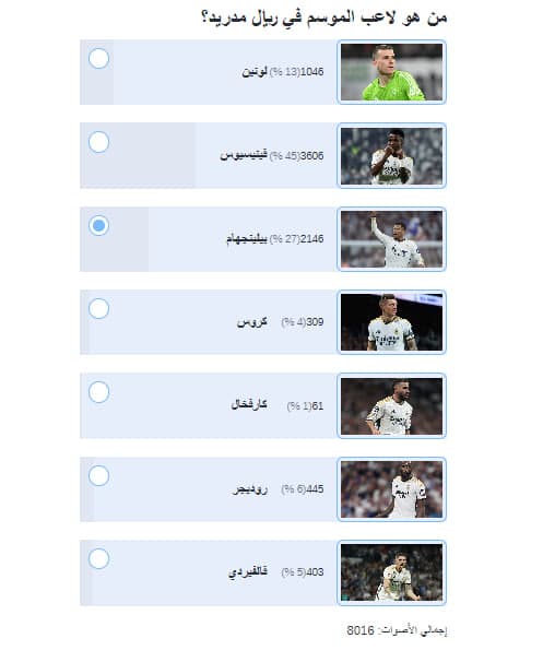نتيجة تصويت مرحلة التصفيات في لاعب الموسم في ريال مدريد