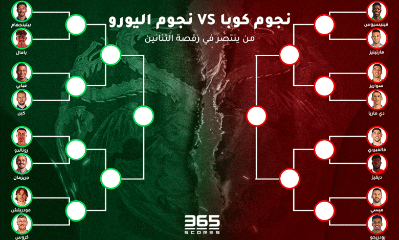 نجوم اليورو ضد نجوم كوبا أمريكا.. من ينتصر في رقصة التنين؟