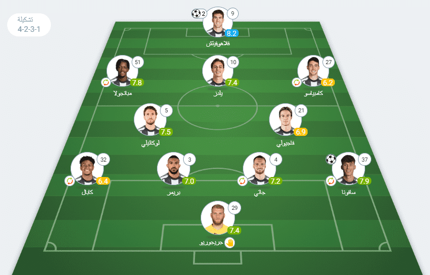 تقييم لاعبي يوفنتوس ضد هيلاس فيرونا