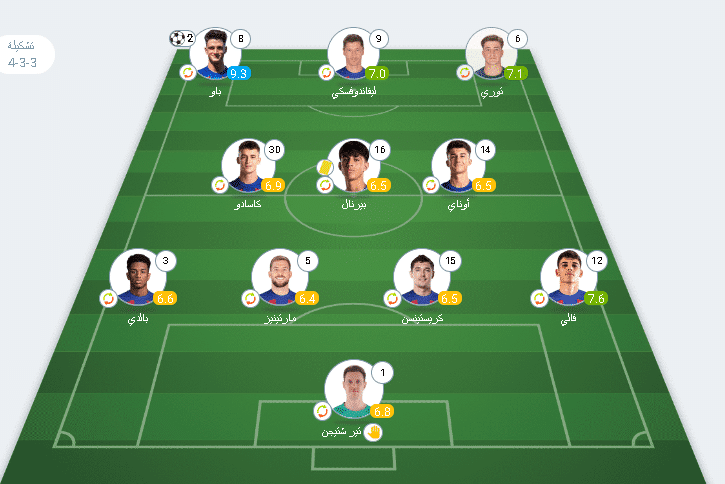 تقييم لاعبي برشلونة ضد ريال مدريد