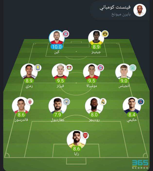 التشكيل المثالي بالجولة الأولى من دوري أبطال أوروبا