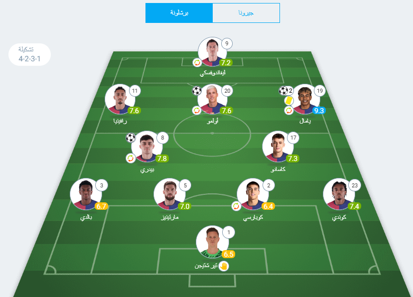 تقييم لاعبي برشلونة ضد جيرونا