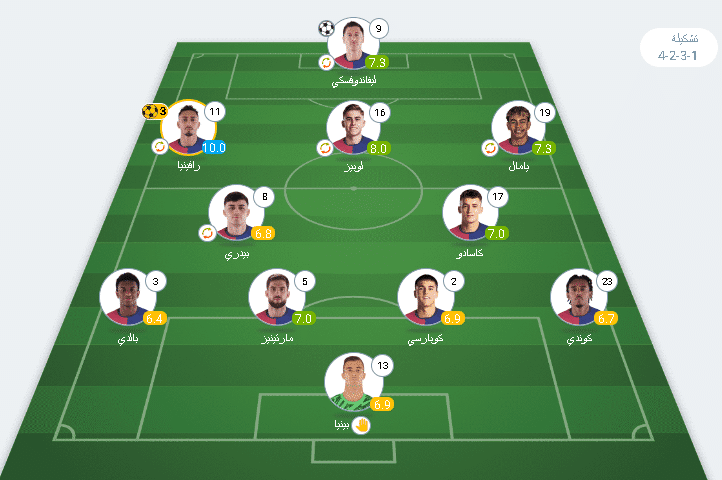 تقييم لاعبي برشلونة ضد بايرن ميونخ