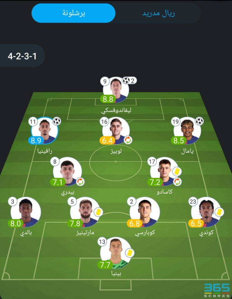 تقييم لاعبي ريال مدريد وبرشلونة