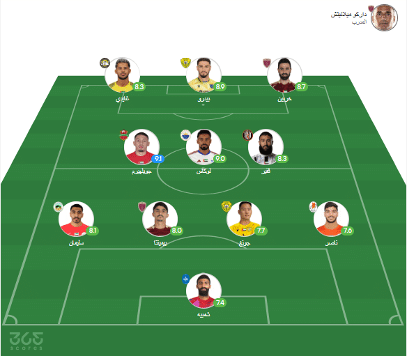 تشكيل الجولة 15 في الدوري الإماراتي