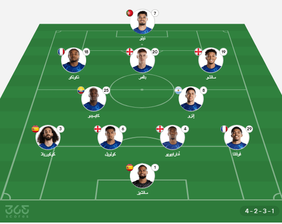 تشكيلات الفرق: آرسنال - نادى تشيلسي (تشكيل تشيلسي ضد أرسنال)