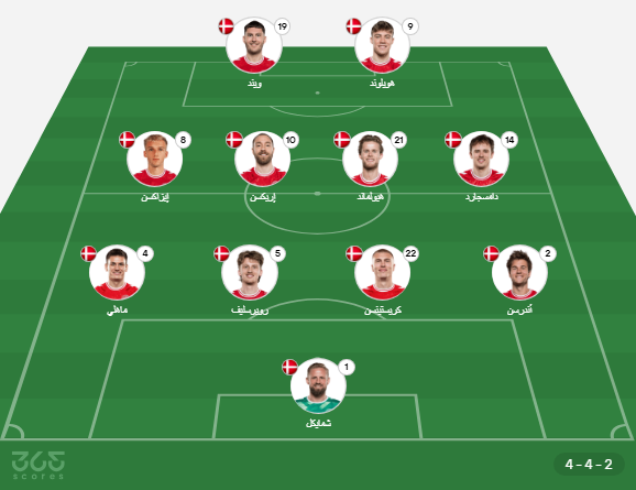 البرتغال ضد الدنمارك (تشكيل منتخب الدنمارك ضد البرتغال)