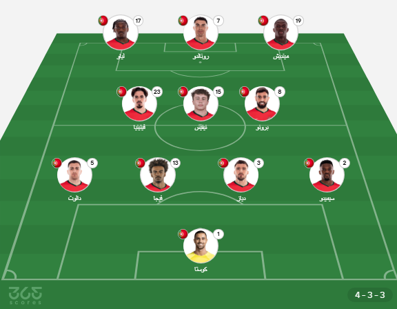 البرتغال ضد الدنمارك (تشكيل منتخب البرتغال ضد الدنمارك)