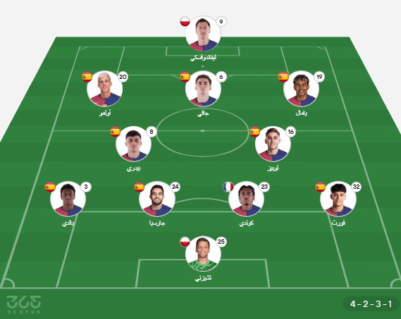 تشكيلات الفِرَق: نادي برشلونة – أوساسونا - (تشكيل برشلونة ضد أوساسونا)