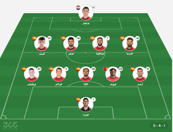 تشكيلات الفِرَق: نادي برشلونة – أوساسونا - (تشكيل برشلونة ضد أوساسونا)